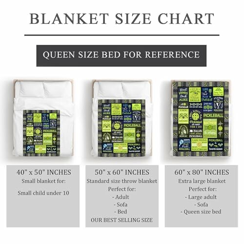 Blanket size chart for queen size bed with three blanket options.