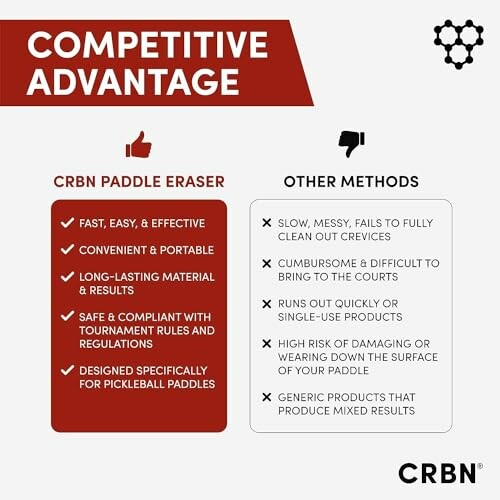 Comparison of CRBN paddle eraser and other methods highlighting advantages of the eraser.