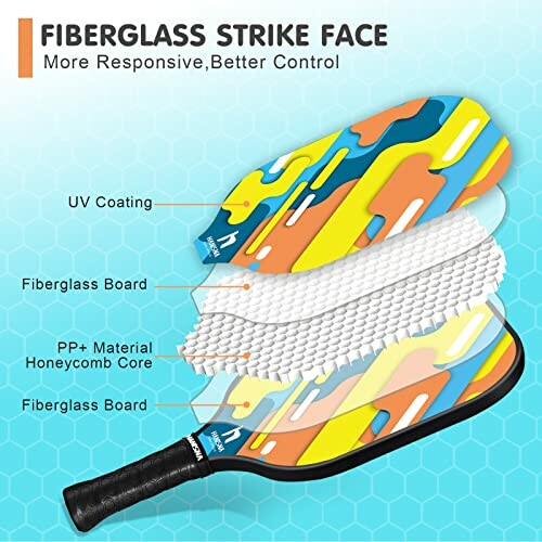 Diagram of fiberglass pickleball paddle with UV coating and honeycomb core.