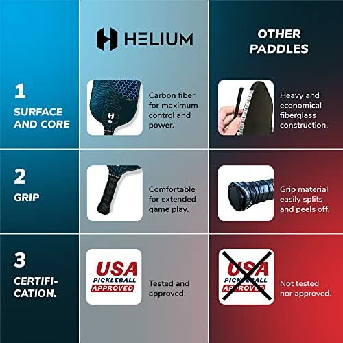 Comparison chart of Helium pickleball paddle vs other paddles, highlighting surface, grip, and certification.