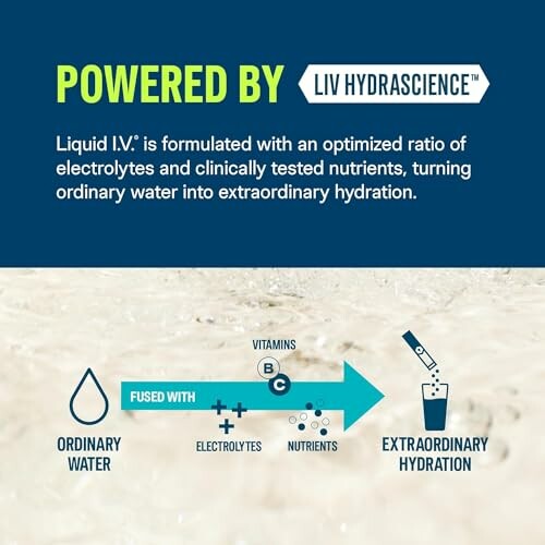 Infographic showing Liquid I.V. hydration process and benefits.