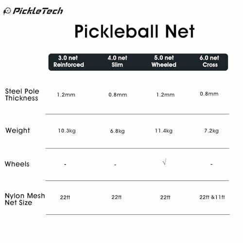 Comparison chart of pickleball nets showing types, thickness, weight, wheels, and size.