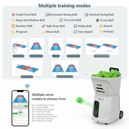 Diagram of multiple ping pong training modes with a ball machine and mobile app.