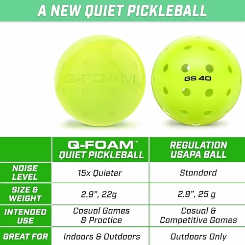 Comparison of Q-Foam quiet pickleball and regulation USAPA ball