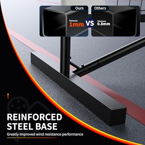 Graphic comparing steel base thickness; ours at 1mm versus others at 0.8mm, with text highlighting improved wind resistance.