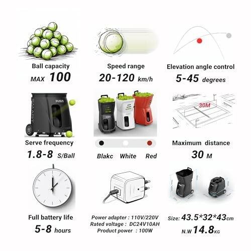 Tennis ball machine specifications: capacity 100 balls, speed 20-120 km/h, elevation 5-45 degrees, serve frequency 1.8-8 s/ball, colors black, white, red, range 30 meters, battery 5-8 hours, size 43.5x32x43 cm, weight 14.8 kg.