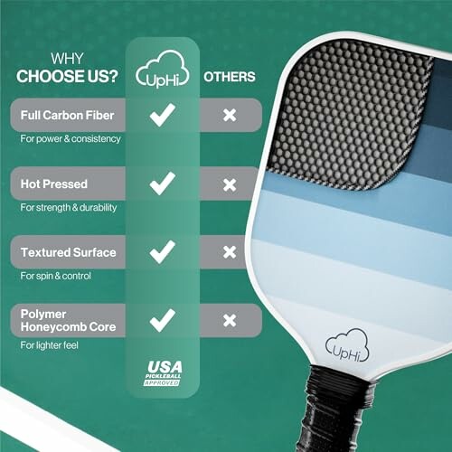 Comparison chart highlighting features of UpHi pickleball paddle: carbon fiber, hot pressed, textured surface, polymer core.