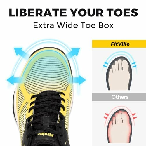 Diagram showing a shoe with an extra wide toe box compared to a standard fit.